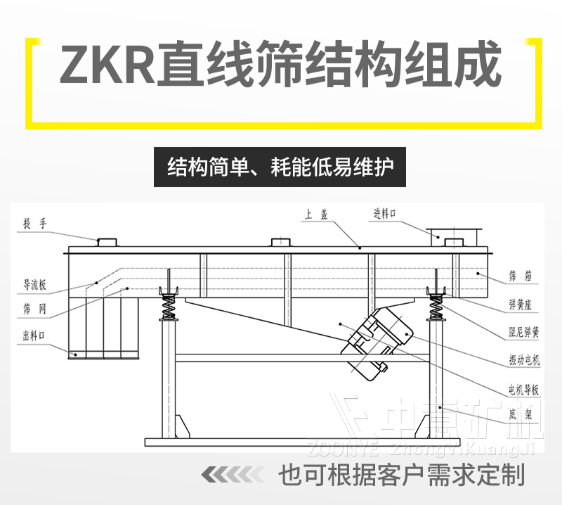 直线筛结构组成
